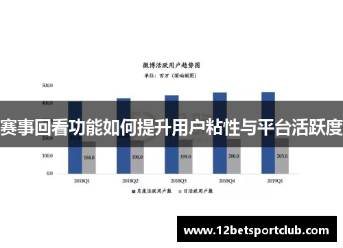 赛事回看功能如何提升用户粘性与平台活跃度
